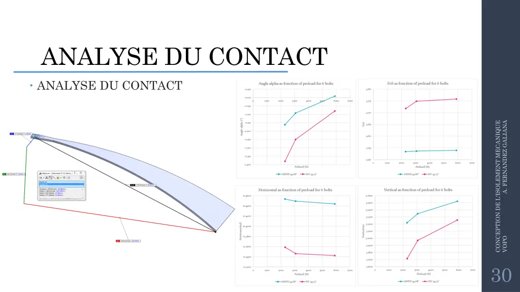 analyse du contact 1