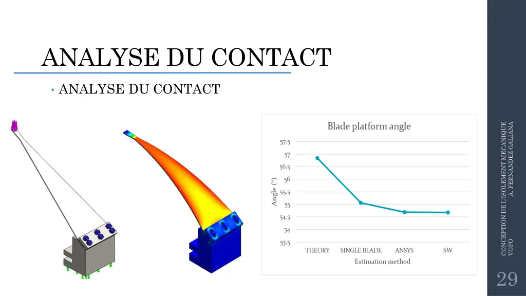 analyse du contact