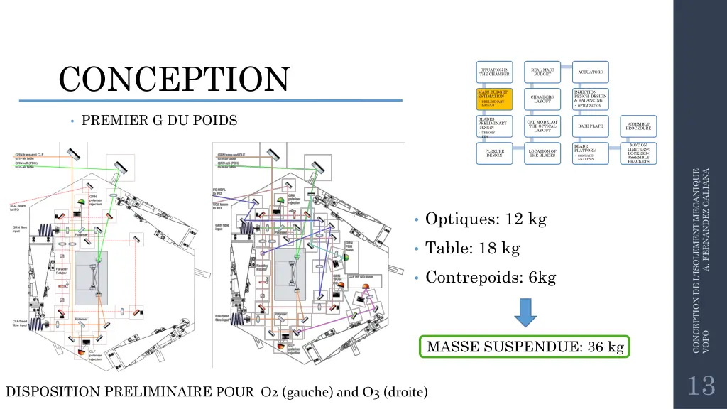 conception 1