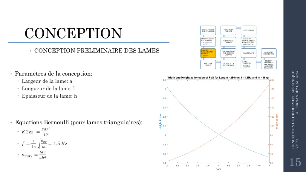 conception 3