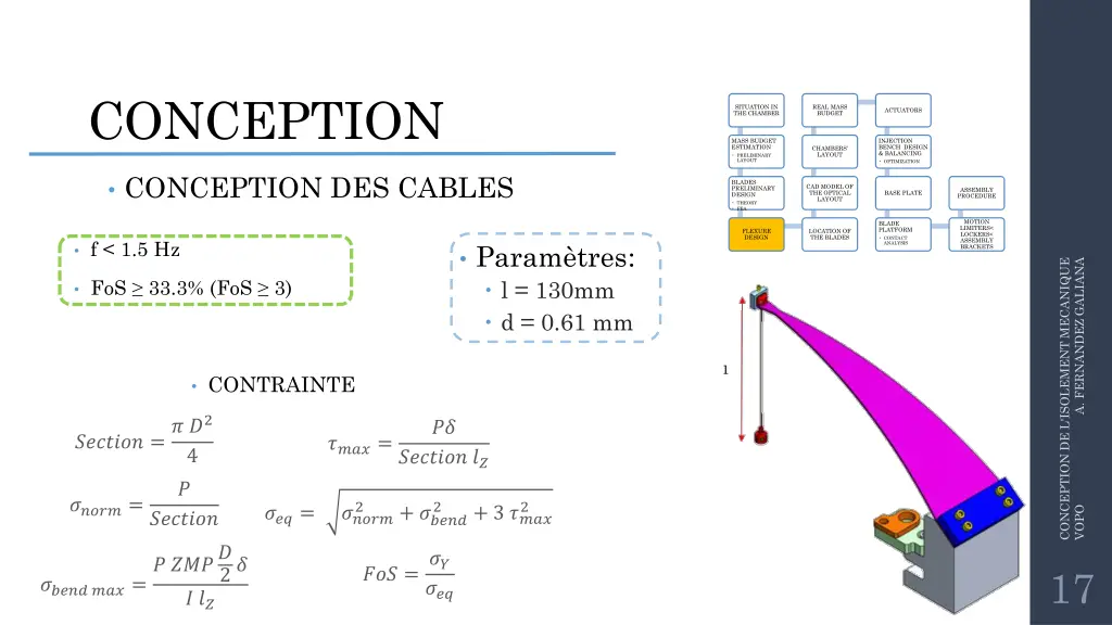 conception 5