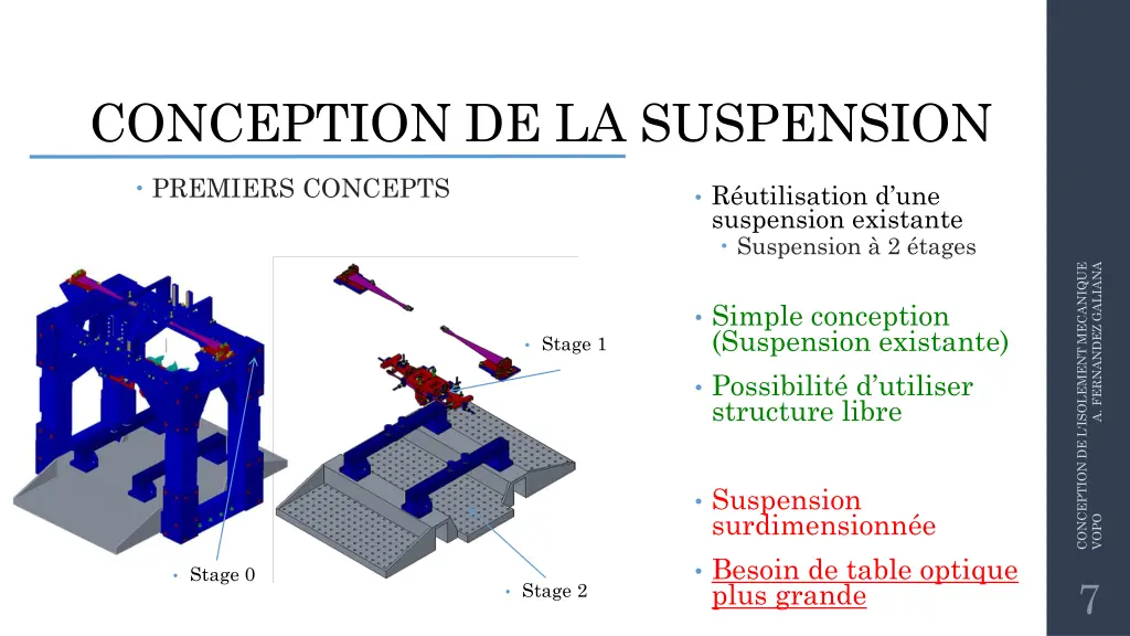 conception de la suspension 1