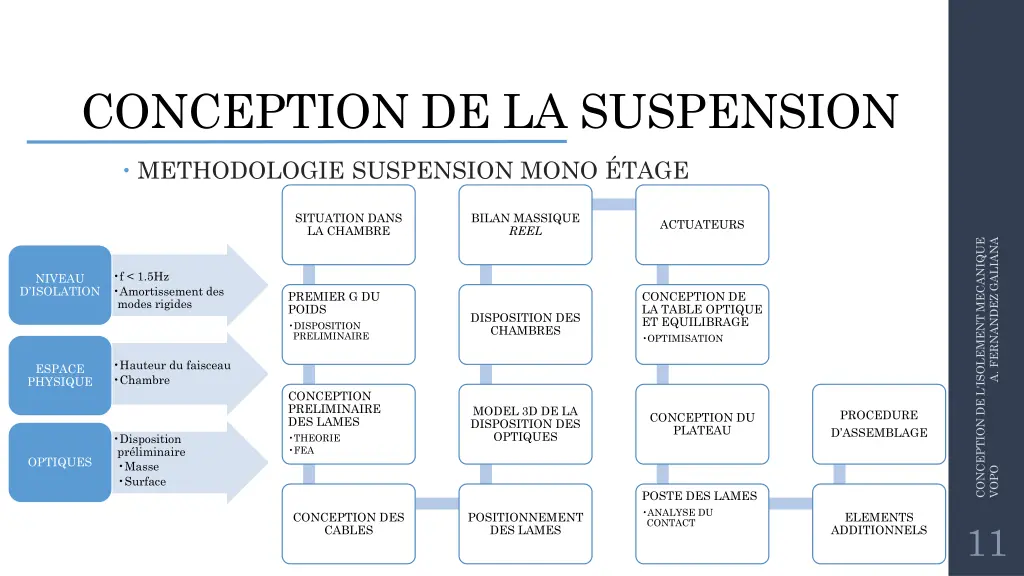 conception de la suspension 5