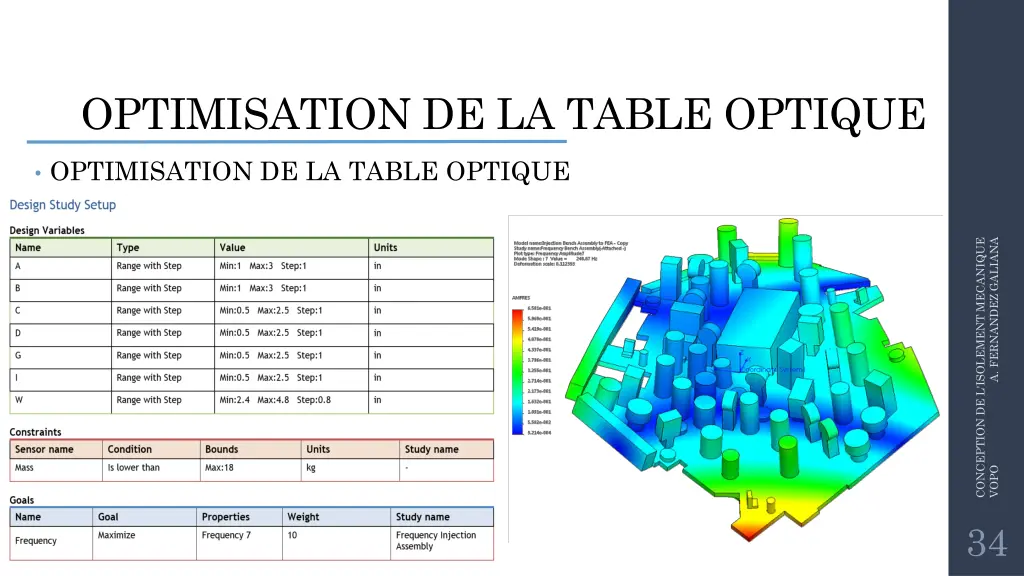 optimisation de la table optique 1