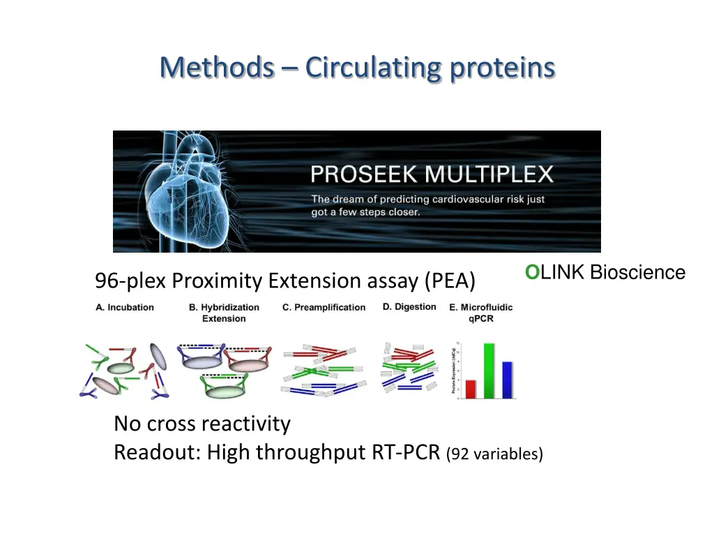 methods circulating proteins