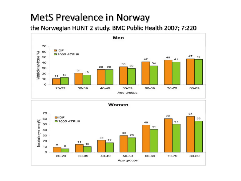 mets prevalence in norway the norwegian hunt