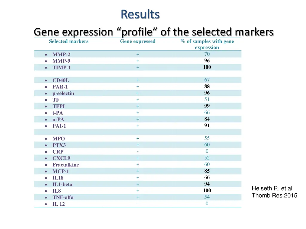 results 1