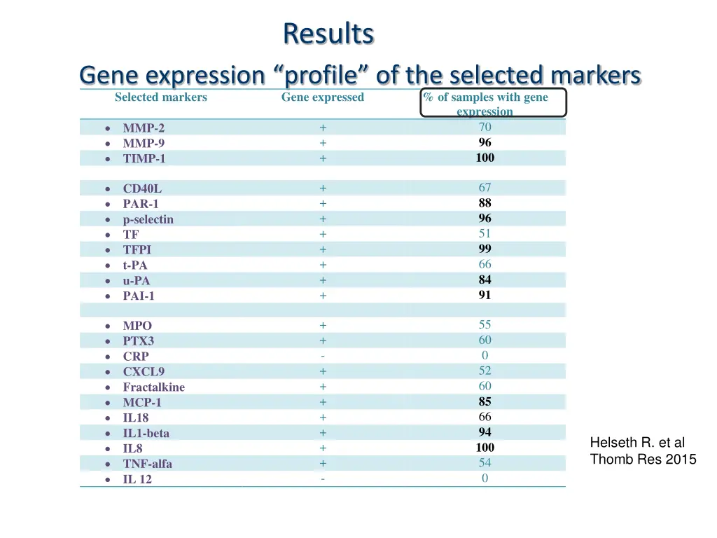 results 2