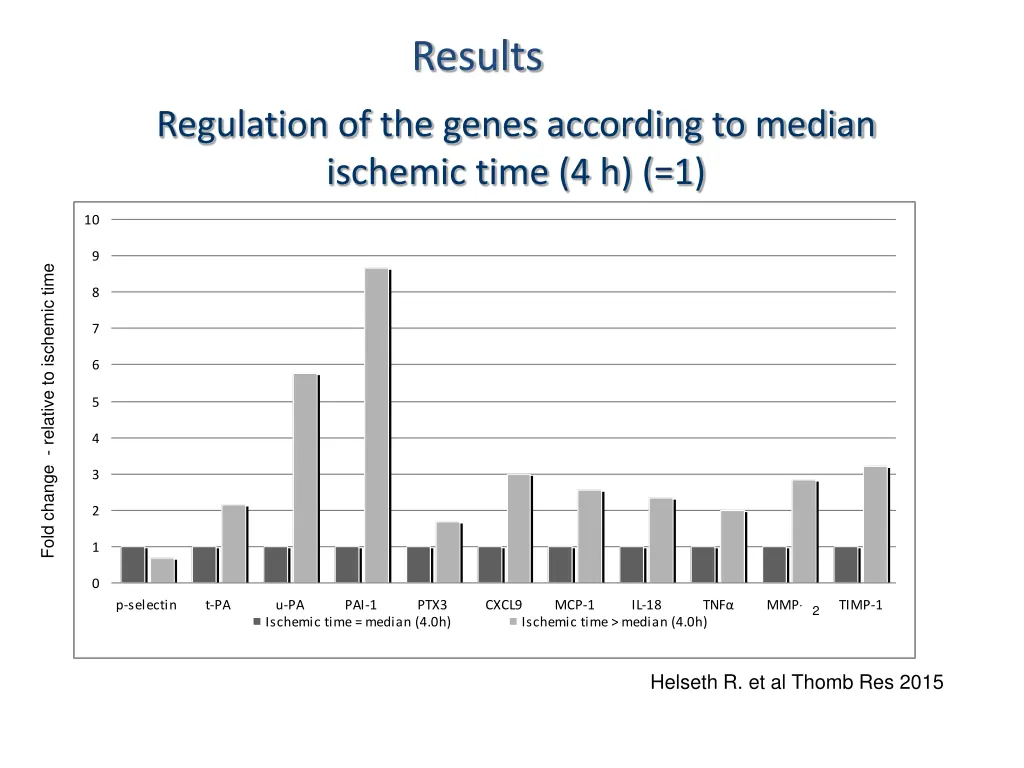 results 4