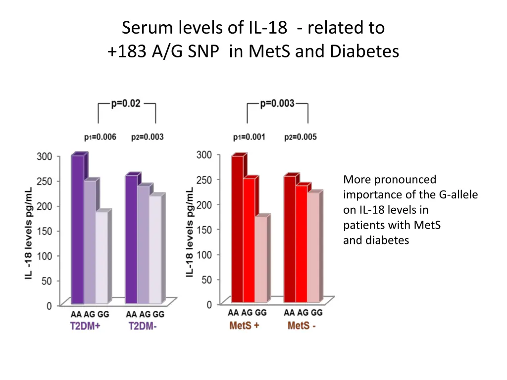 serum levels of il 18 related