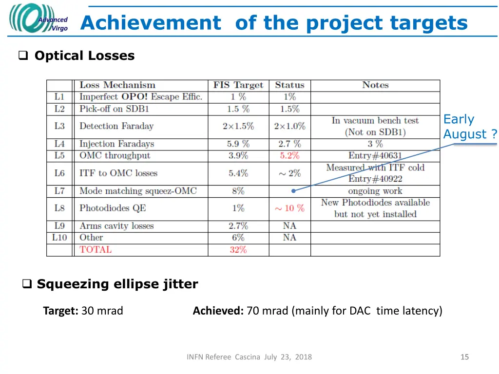 achievement of the project targets