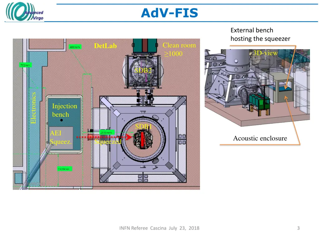 adv fis