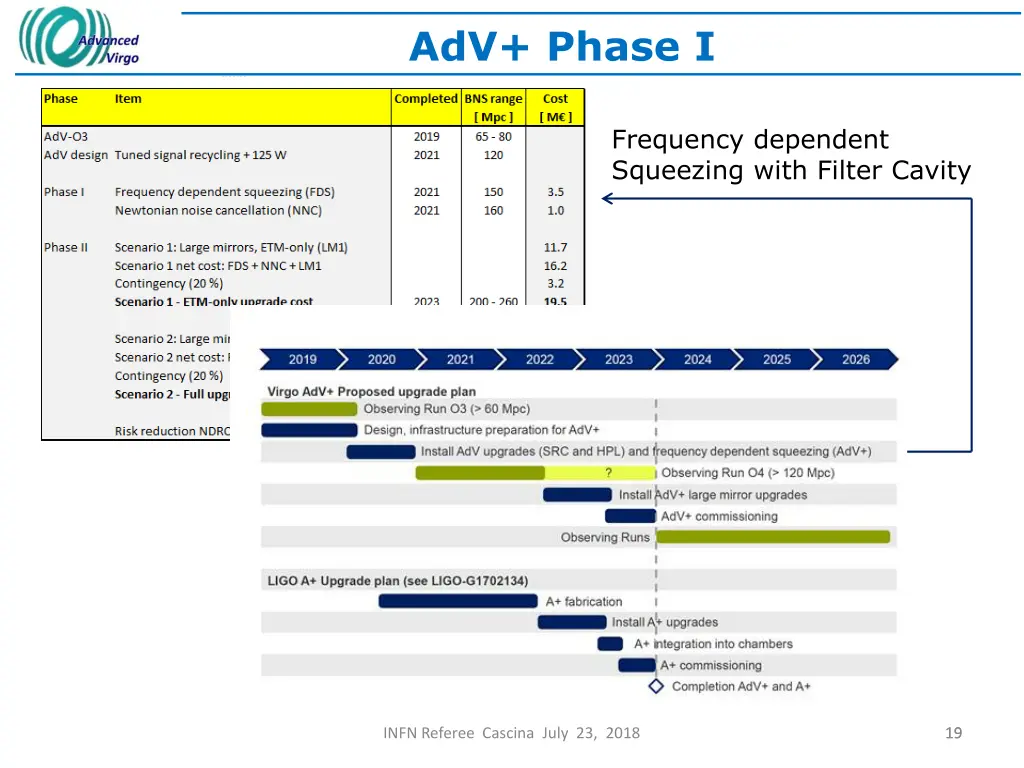 adv phase i