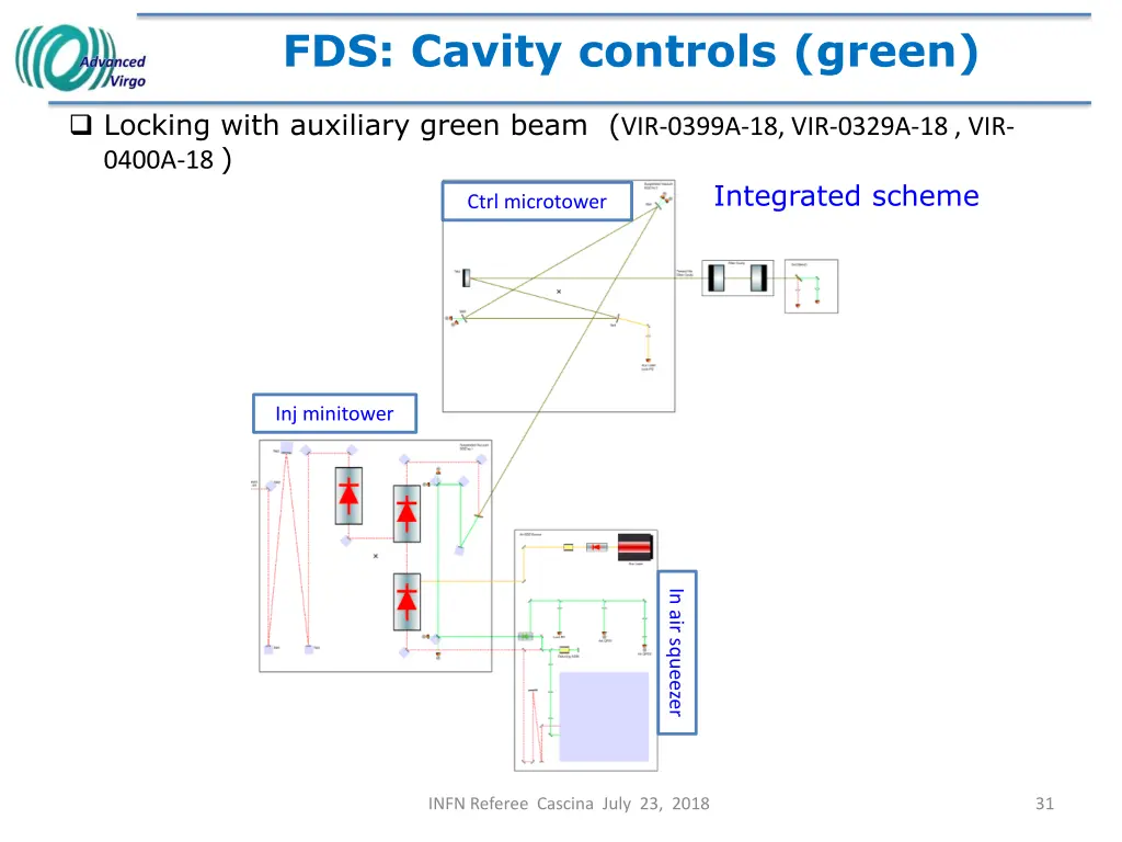 fds cavity controls green