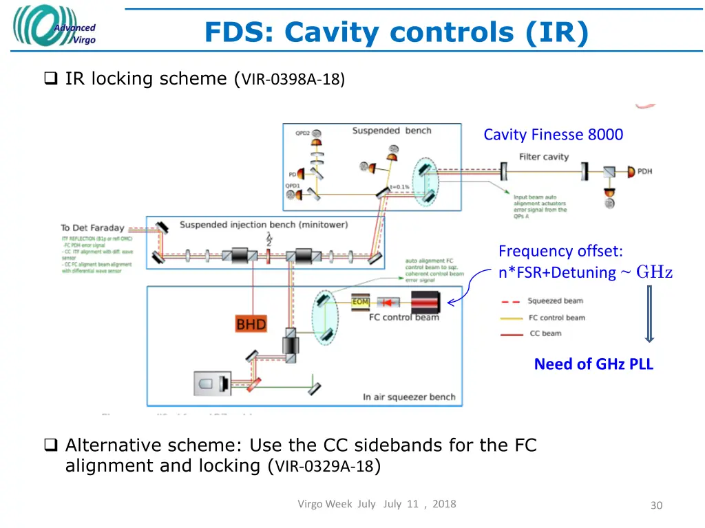 fds cavity controls ir