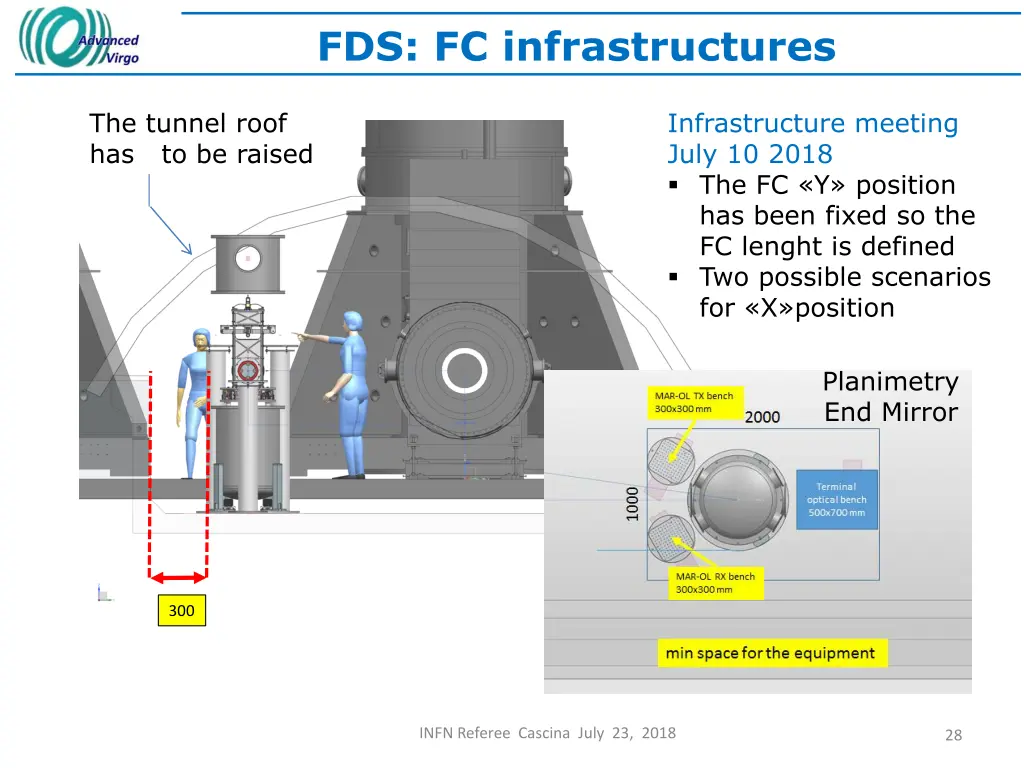 fds fc infrastructures