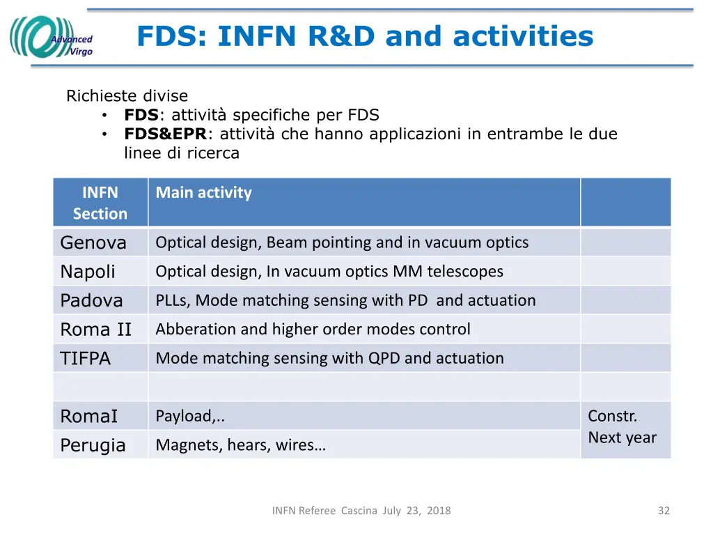 fds infn r d and activities