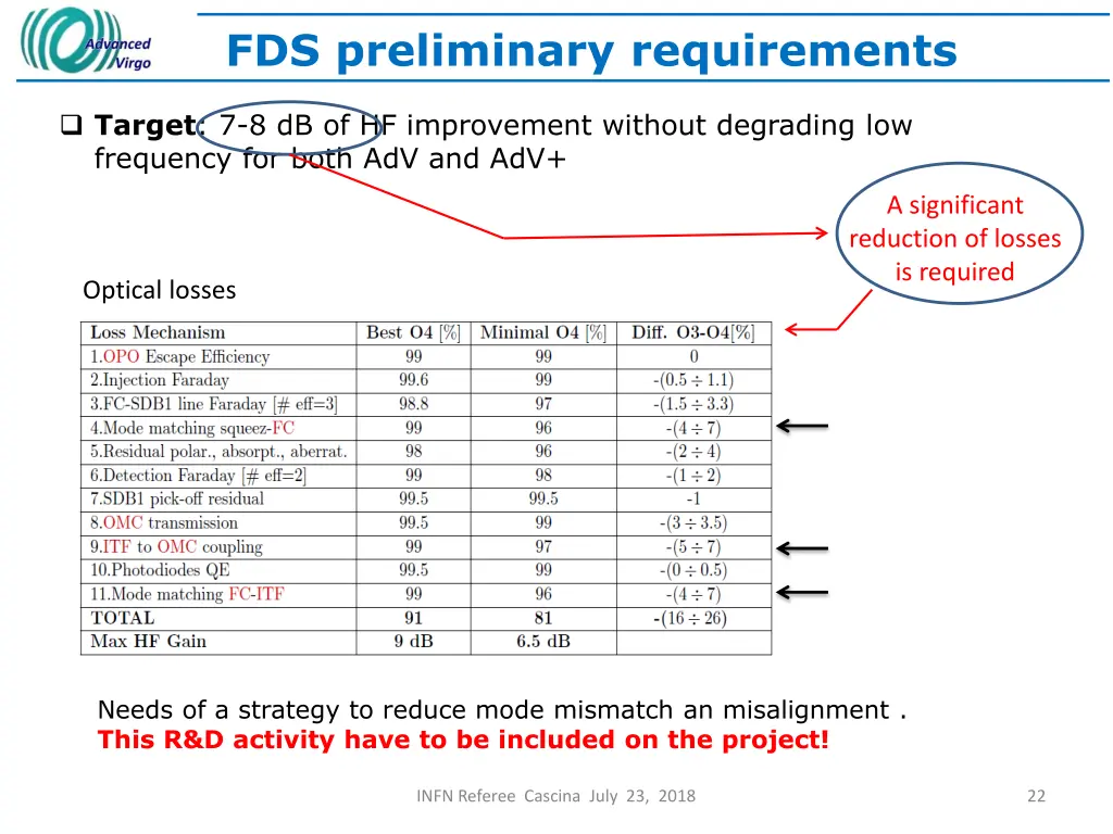 fds preliminary requirements