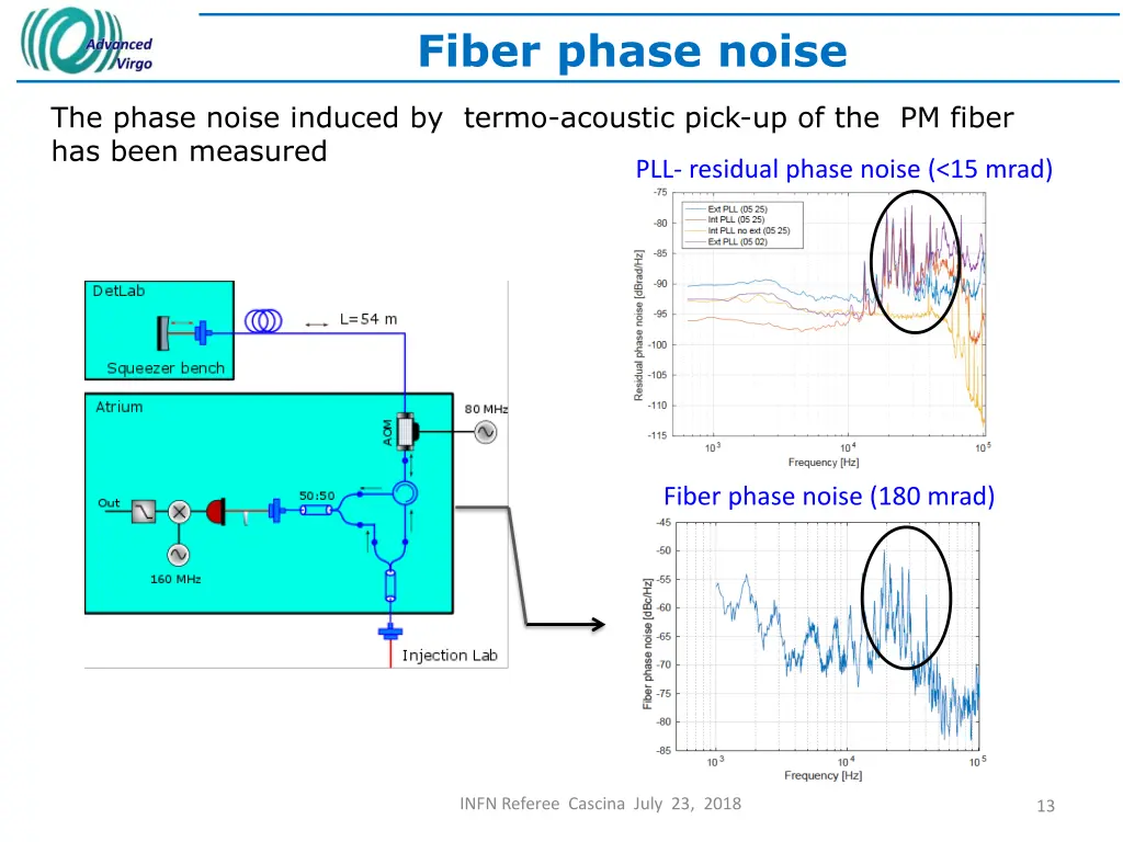 fiber phase noise