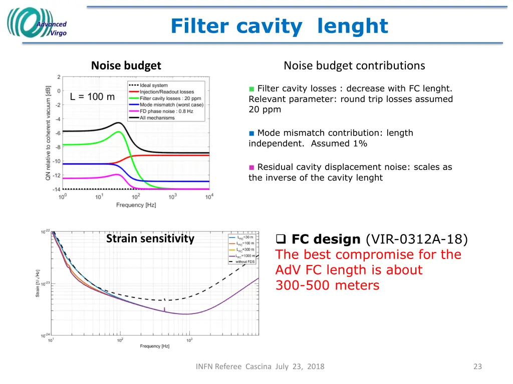 filter cavity lenght