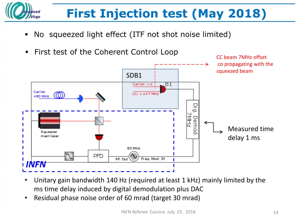 first injection test may 2018