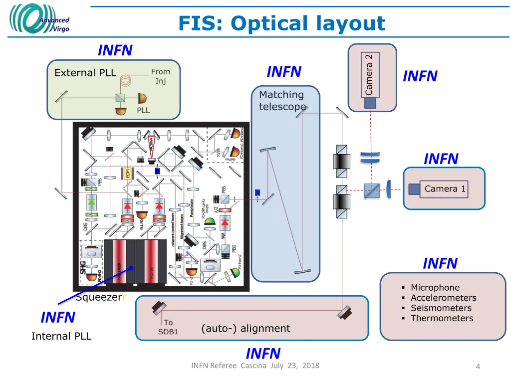 fis optical layout