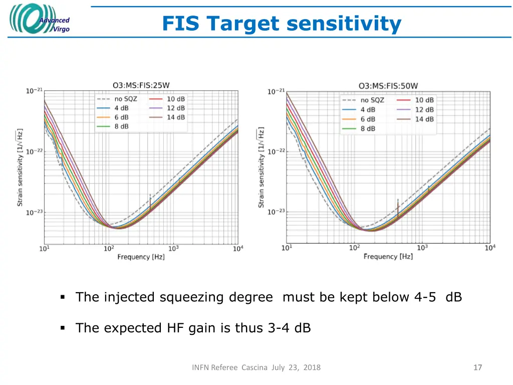 fis target sensitivity