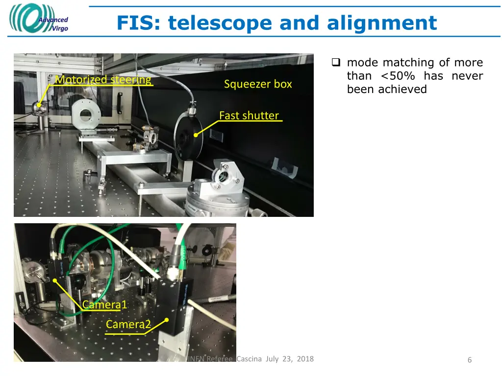 fis telescope and alignment