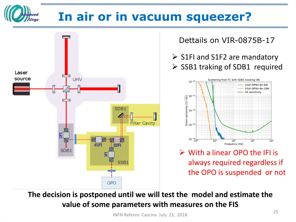 in air or in vacuum squeezer