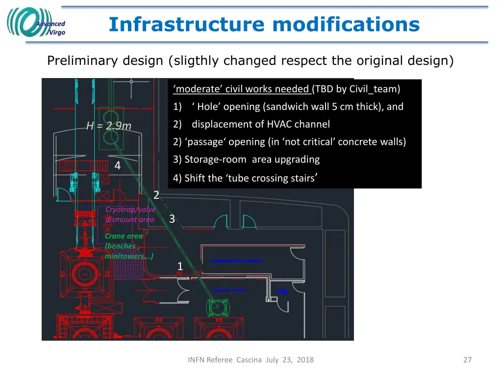 infrastructure modifications