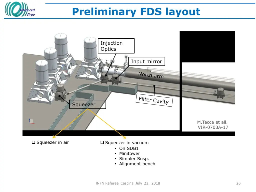 preliminary fds layout