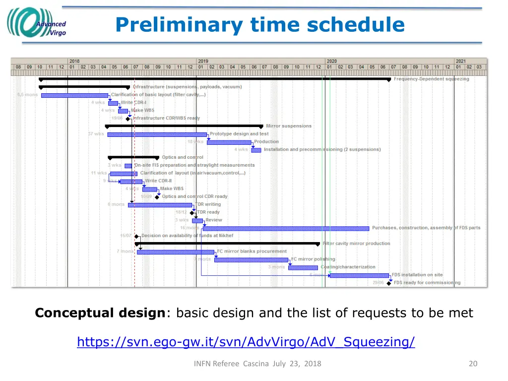 preliminary time schedule