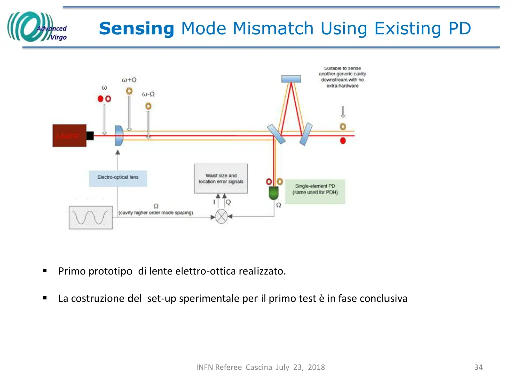 sensing mode mismatch using existing pd