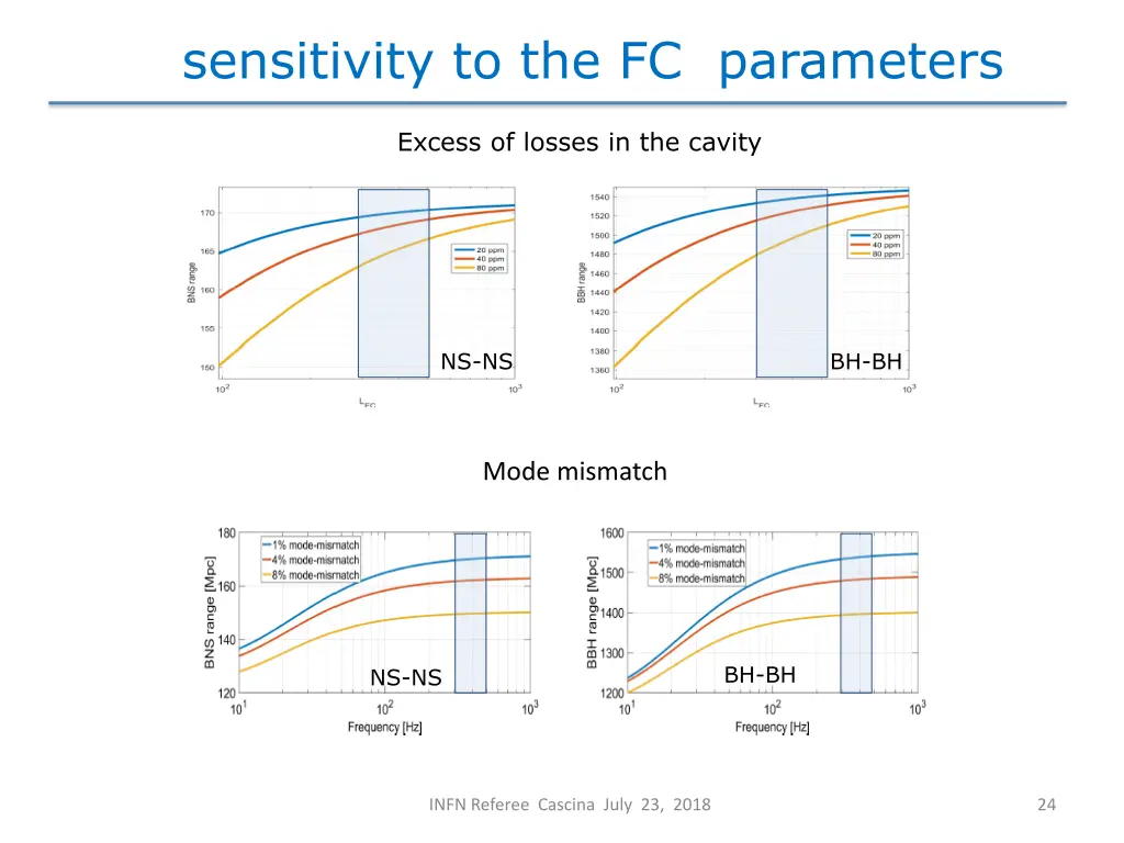 sensitivity to the fc parameters