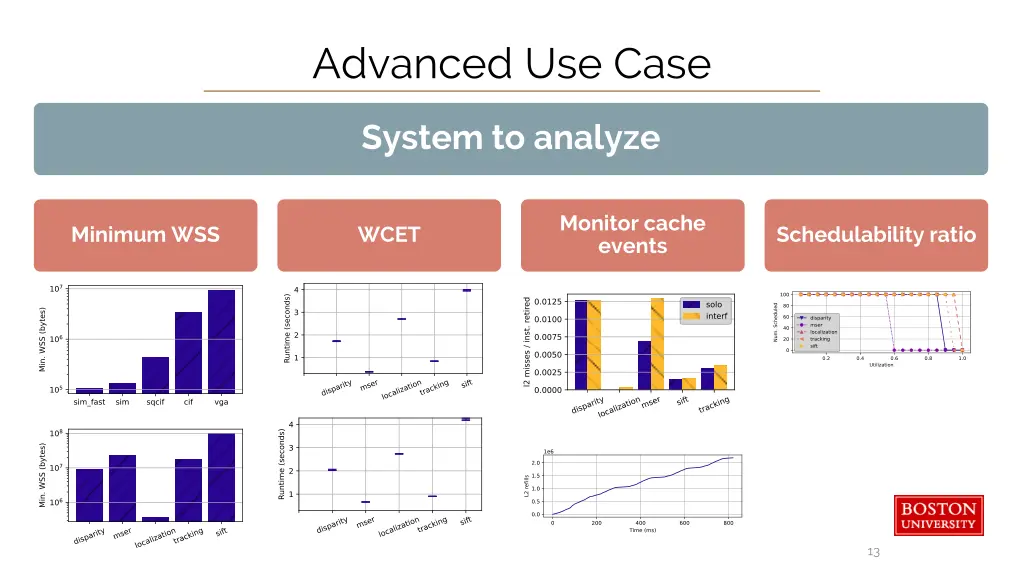 advanced use case