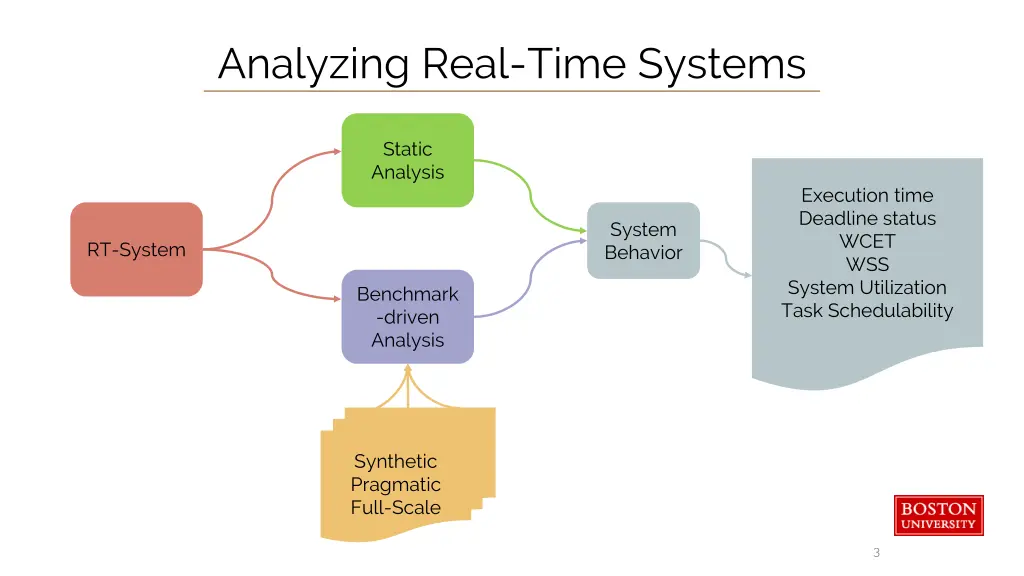 analyzing real time systems