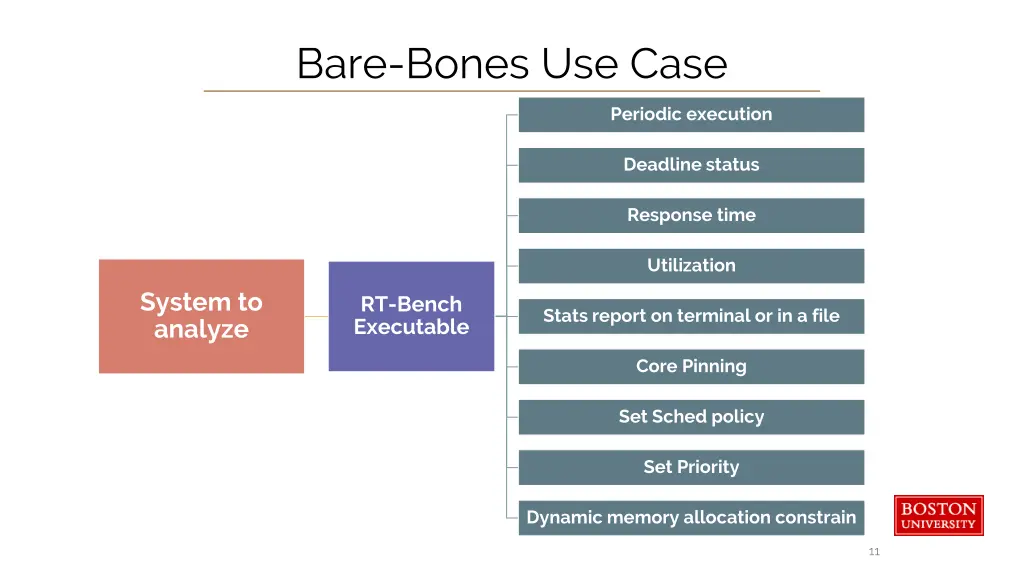 bare bones use case