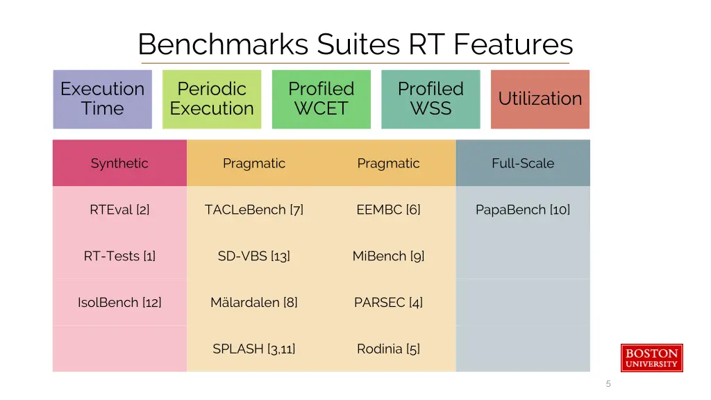 benchmarks suites rt features