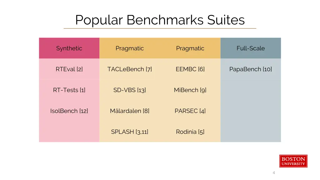 popular benchmarks suites