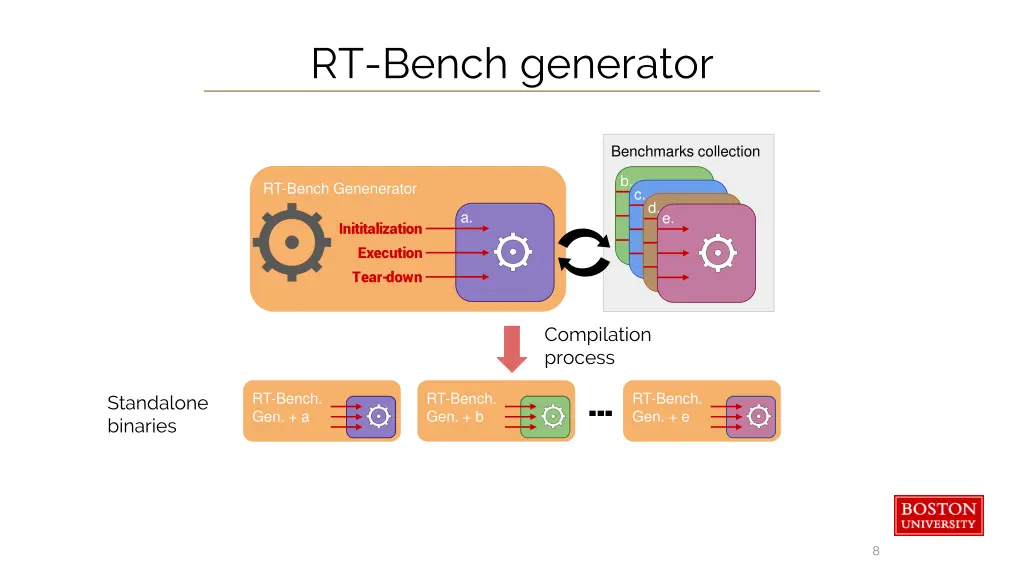 rt bench generator