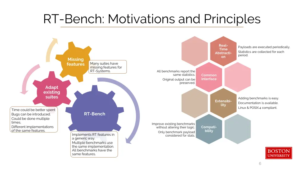 rt bench motivations and principles