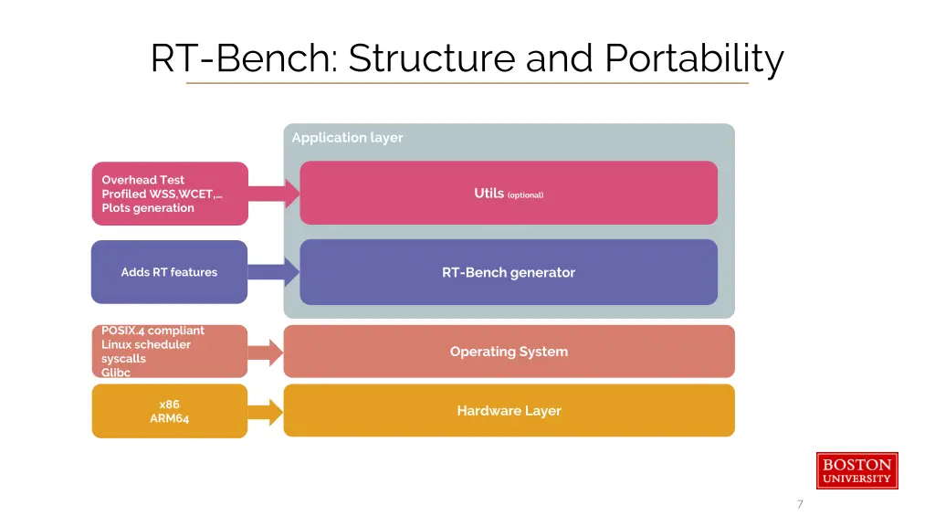 rt bench structure and portability