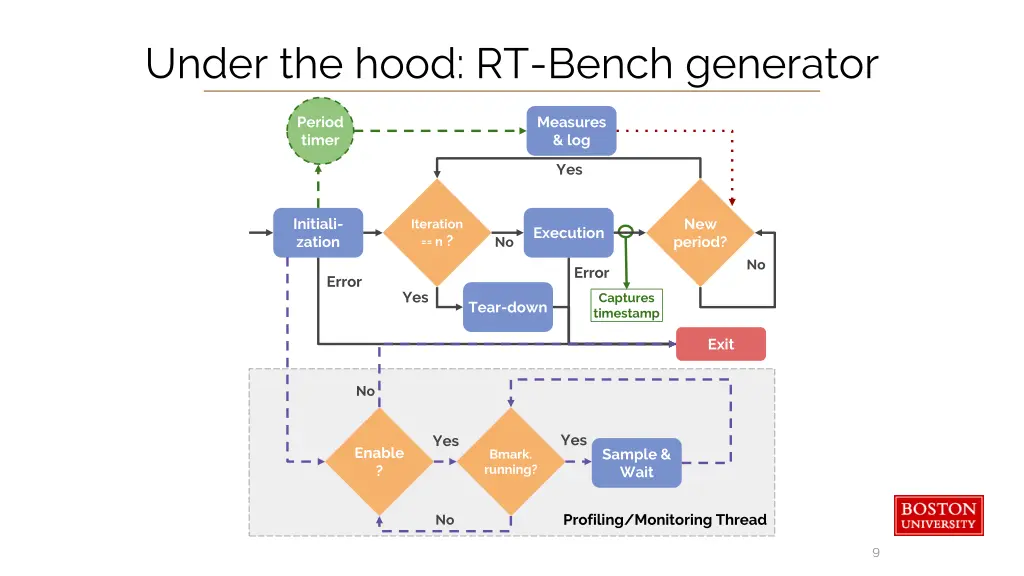 under the hood rt bench generator