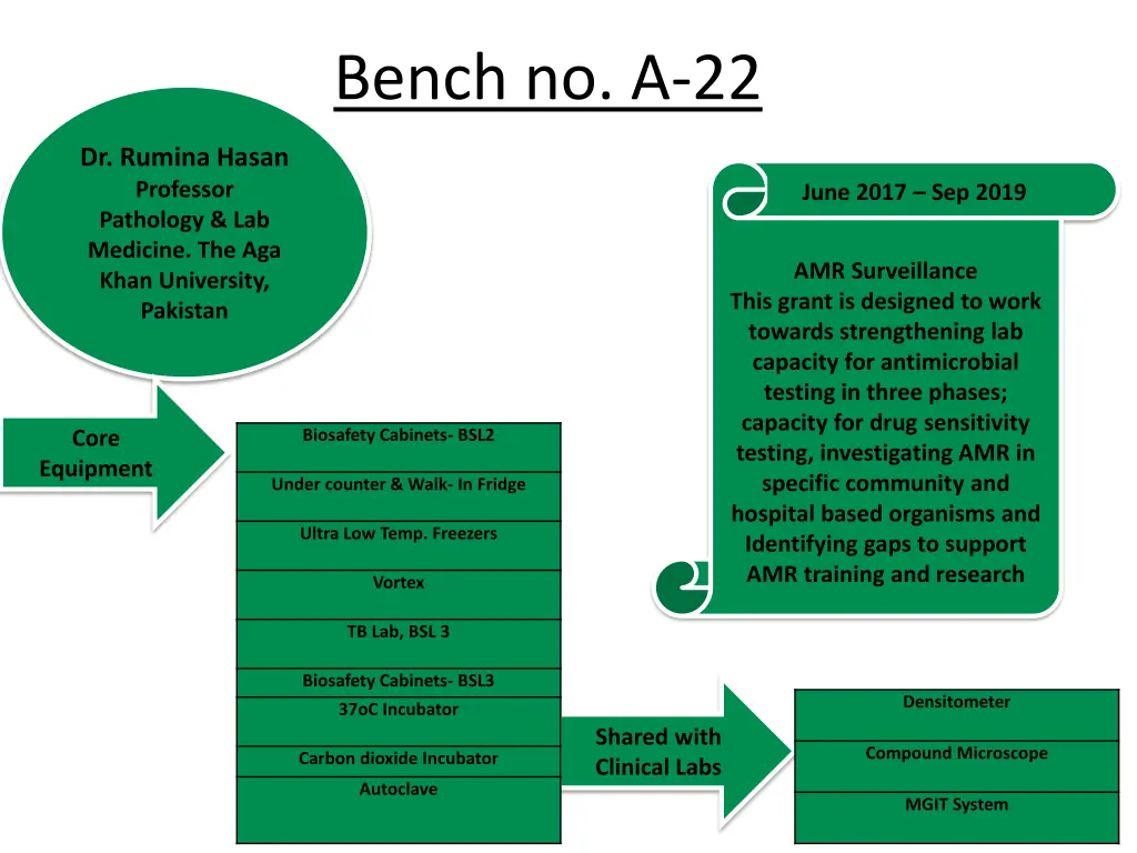 bench no a 22