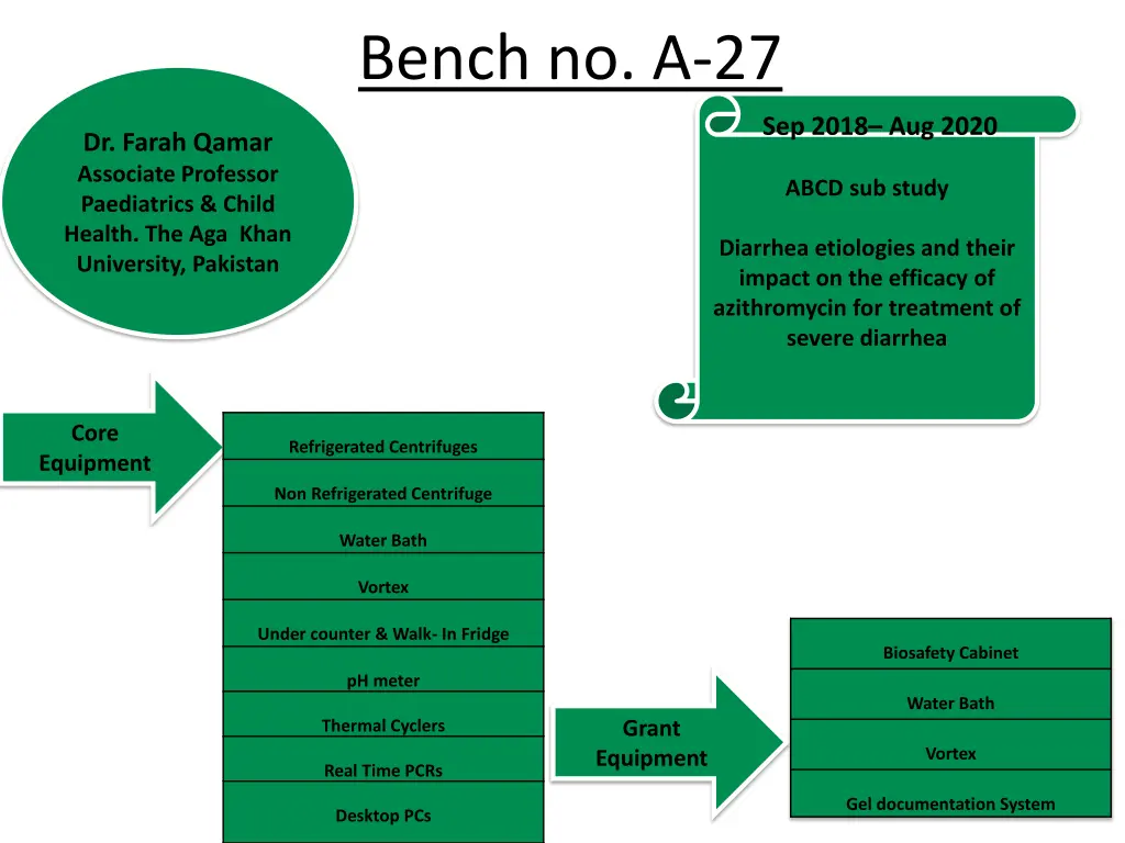 bench no a 27