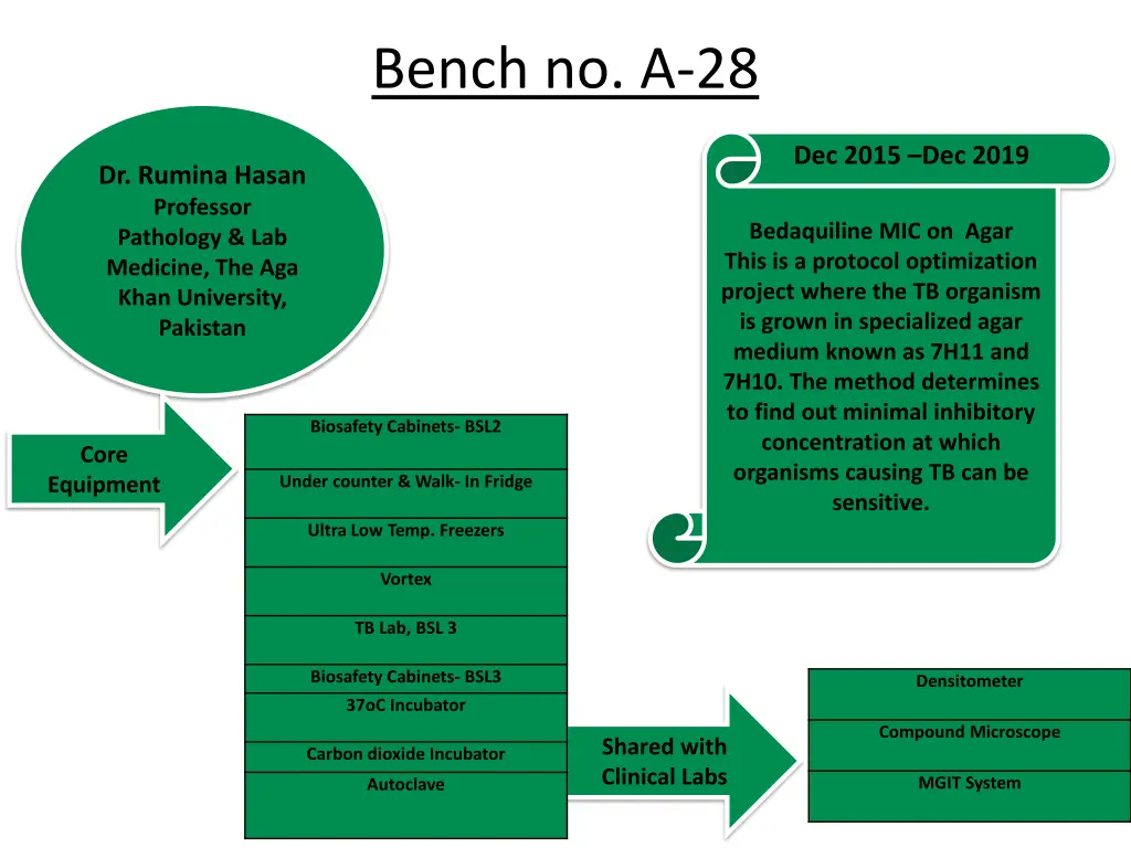 bench no a 28