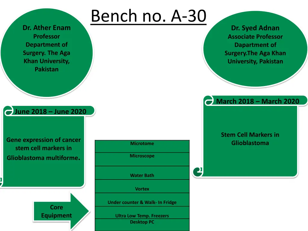 bench no a 30