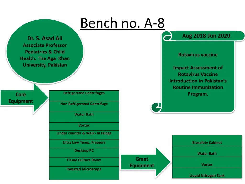 bench no a 8