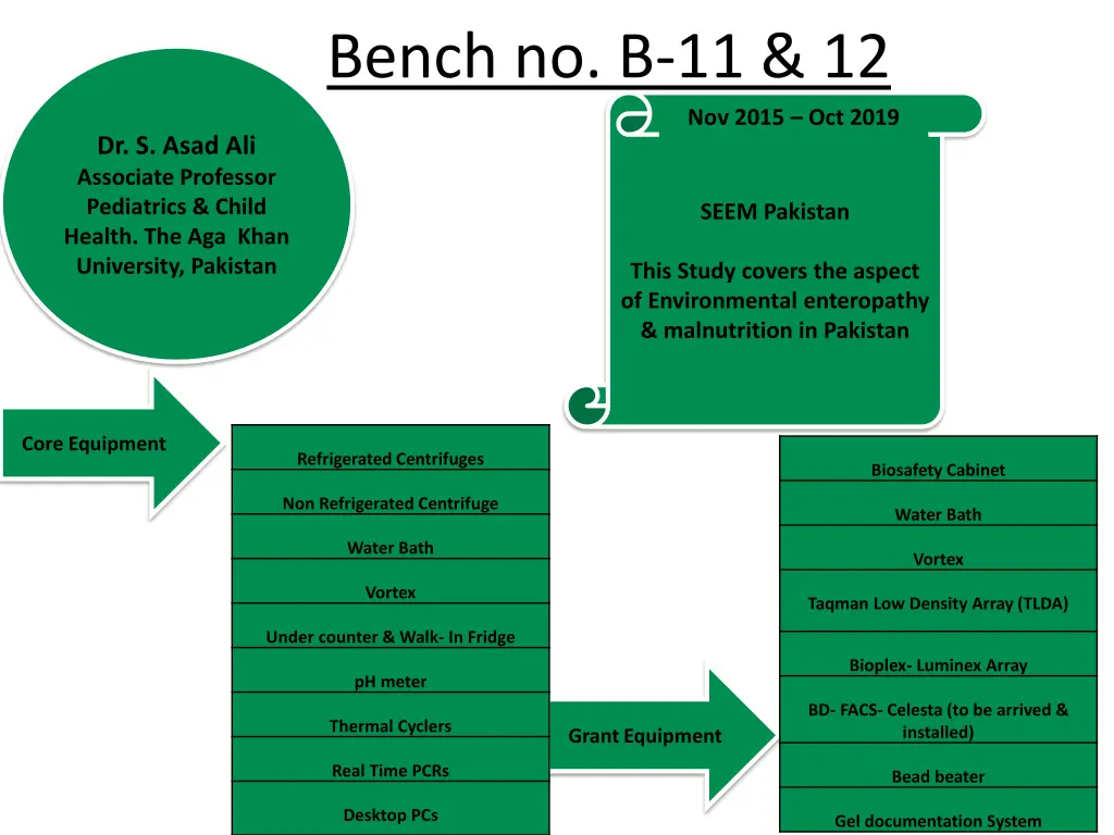 bench no b 11 12