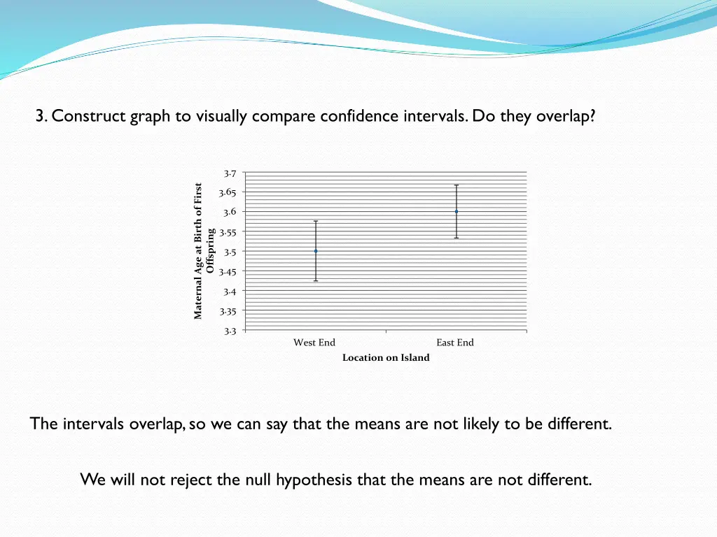 3 construct graph to visually compare confidence 1